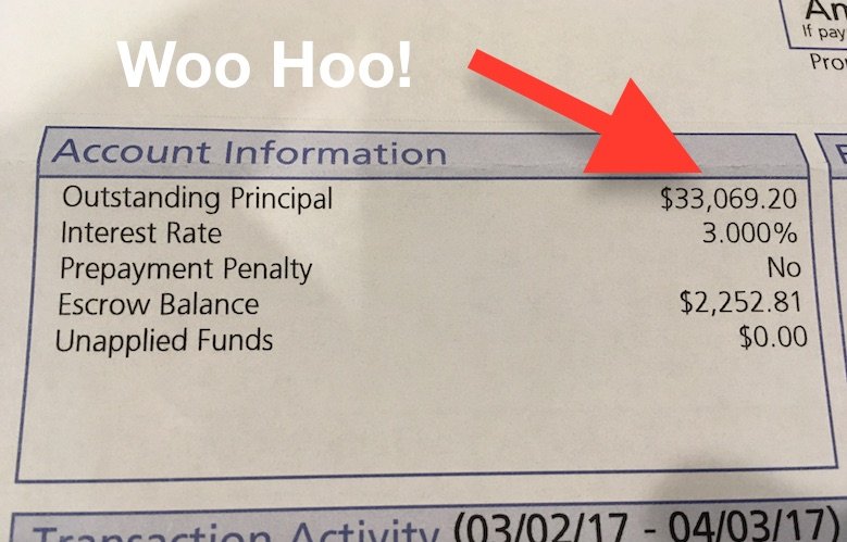 April Mortgage Statement