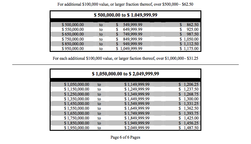 Probate Fees for Oakland County, MI