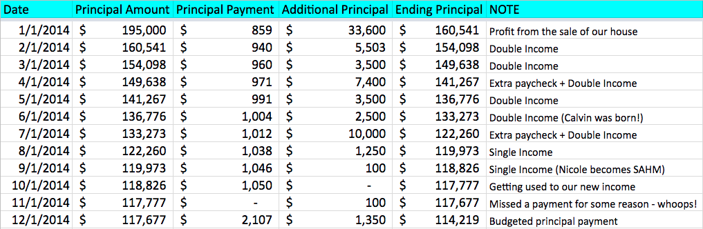 2014 Mortgage Pay Off