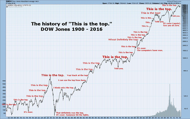 The History of "The is the Top" Down Jones 1900-2016