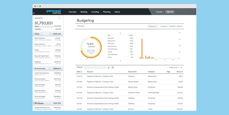 Personal Capital budgeting