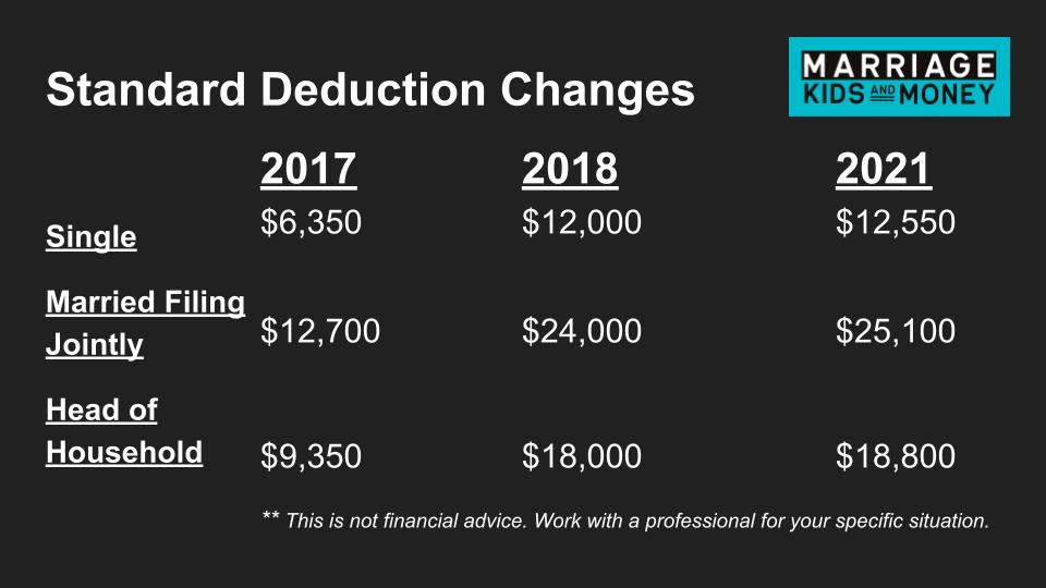Standard Deduction Changes
