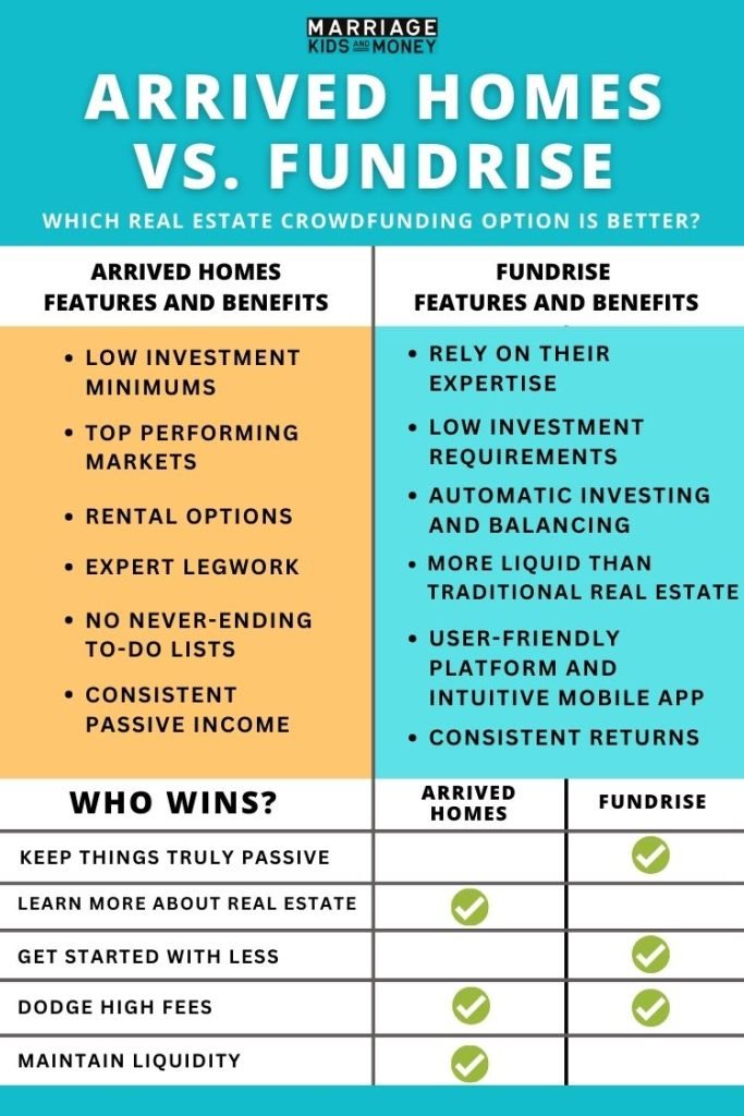 Arrived Homes vs. Fundrise