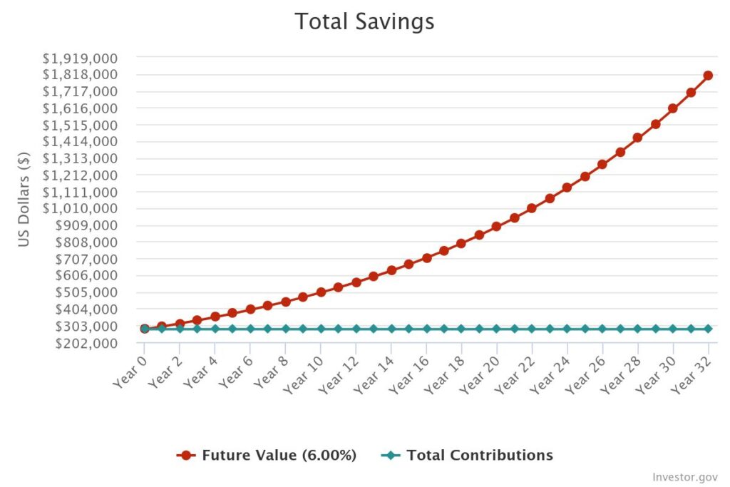 Coast FIRE by Age 30 (2025)