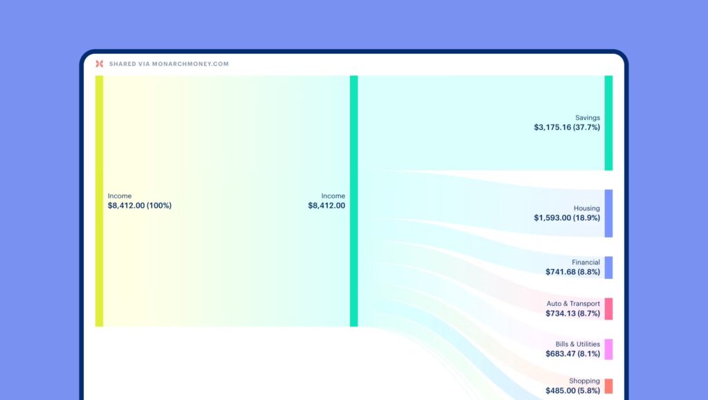 Monarch Money Sankey diagram
