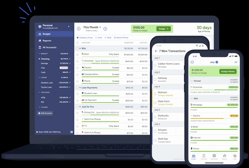 YNAB zero-based budgeting interface