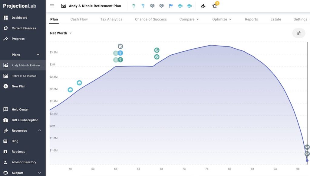 ProjectionLab timeline showing retirement milestones and financial projections.