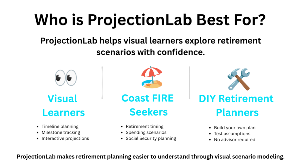 Graphic showing who ProjectionLab is best for, including visual learners, Coast FIRE seekers, and DIY retirement planners.
