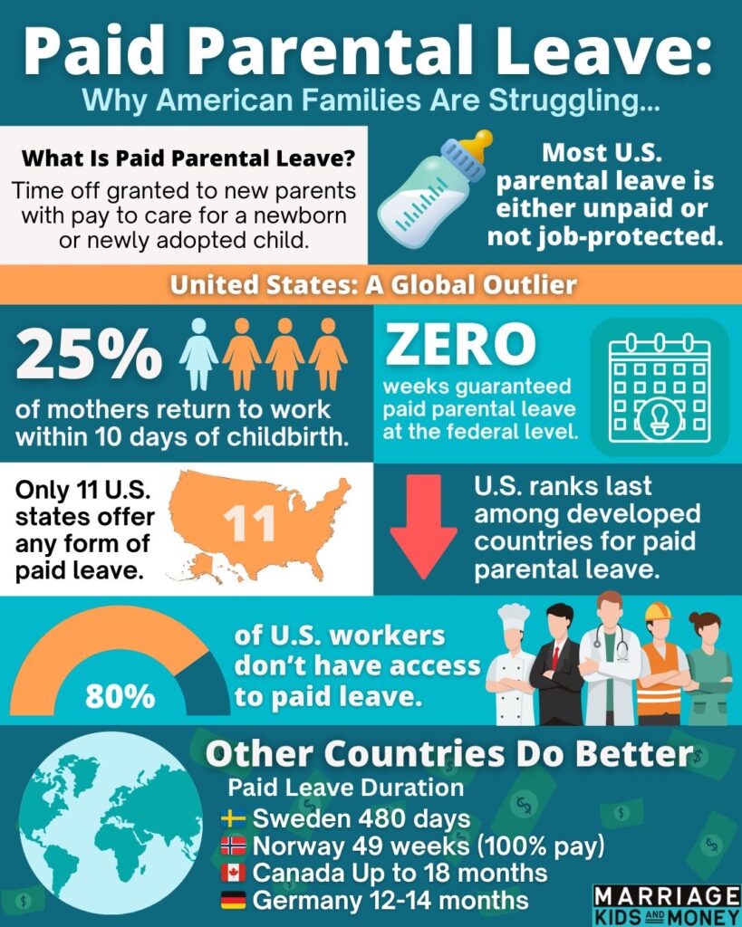 Paid Parental Leave in the United States