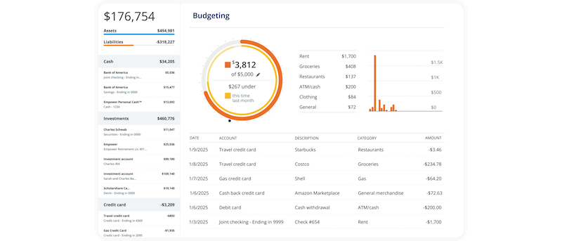 Empower budgeting dashboard showing spending categories and monthly tracking