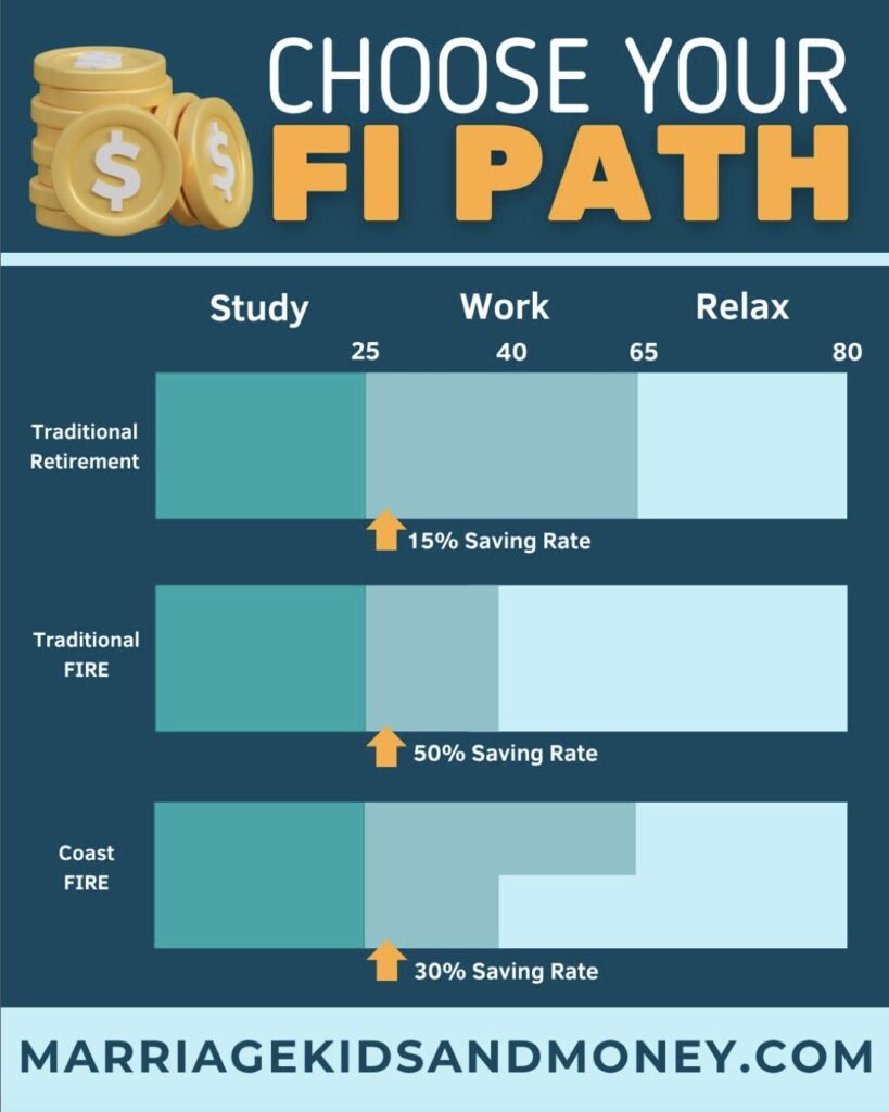 https://marriagekidsandmoney.com/wp-content/uploads/2025/06/Coast-FIRE-vs.-Traditional-FIRE-vs.-Traditional-Retirement-819x1024.jpg