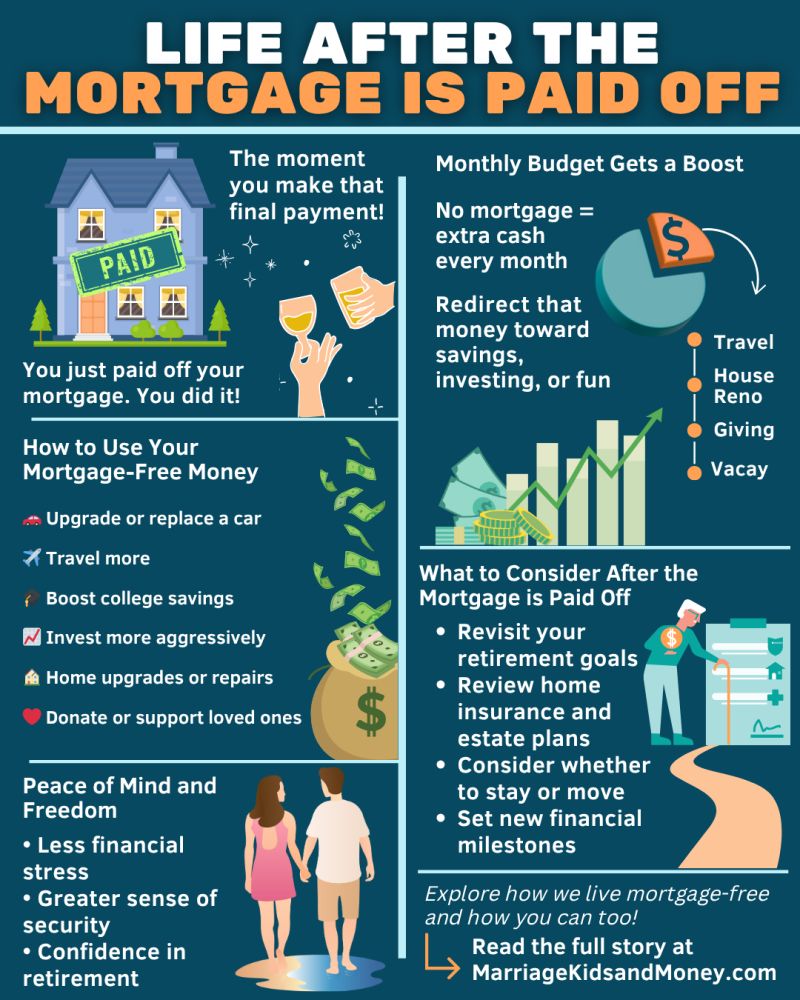 Life After the Mortgage is Paid Off