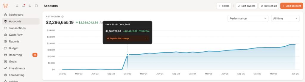 Monarch Money net worth tracking dashboard showing long-term family wealth growth.