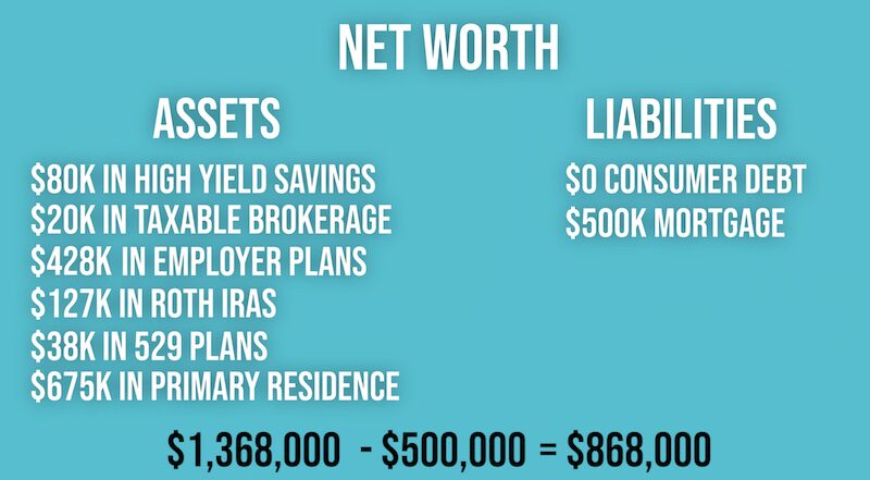 Anthony Rojas Net Worth