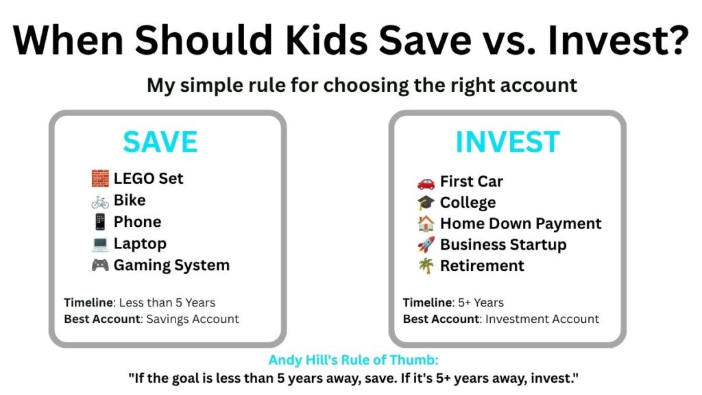 Chart showing when kids should save versus invest based on a 5-year timeline