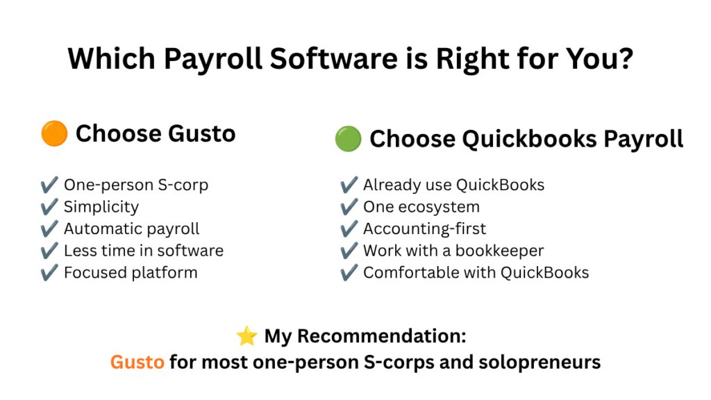 Comparison graphic showing which types of small business owners should choose Gusto versus QuickBooks Payroll.