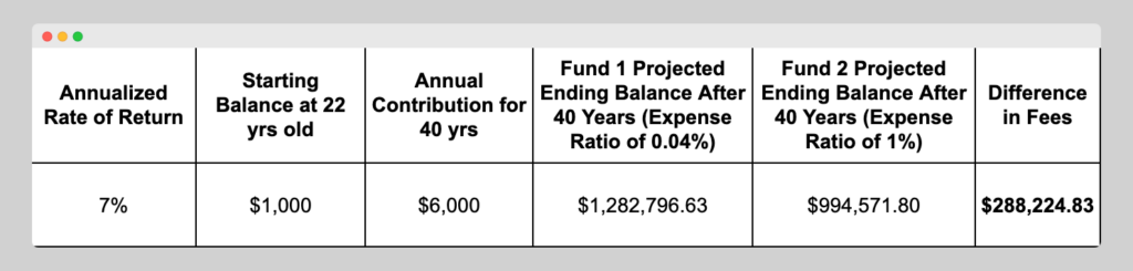 How Investing Fees Add Up