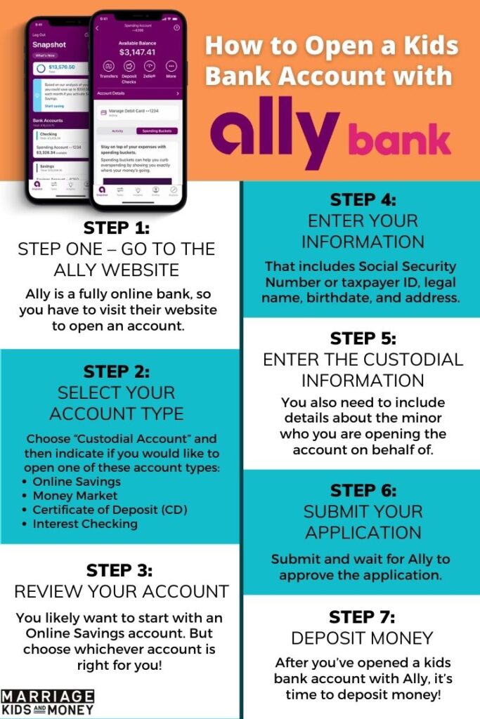 How to Open a Kids Bank Account with Ally