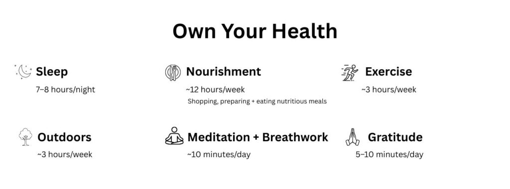 Own Your Health benchmarks for sleep, nourishment, exercise, outdoor time, meditation and breathwork, and gratitude.
