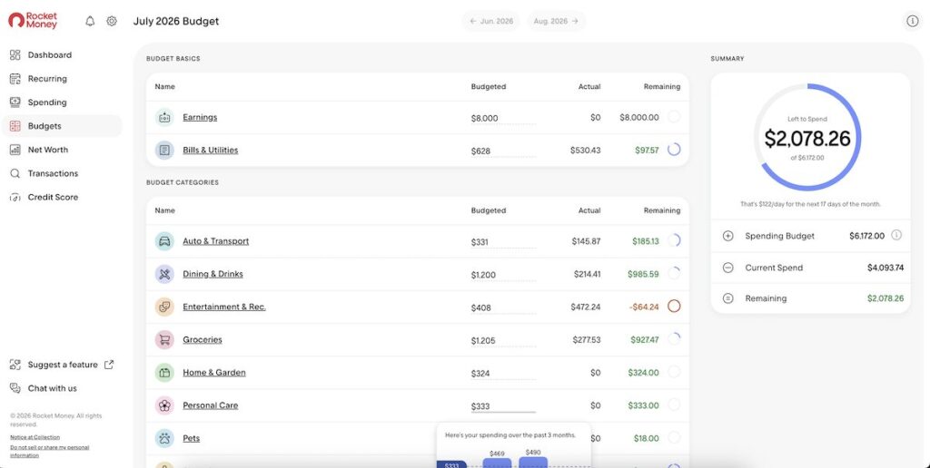 Rocket Money budgeting dashboard showing monthly budget categories and spending progress.