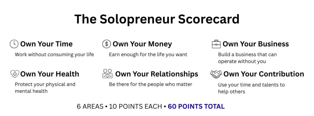 The Solopreneur Scorecard's six categories: Time, Money, Business, Health, Relationships and Contribution